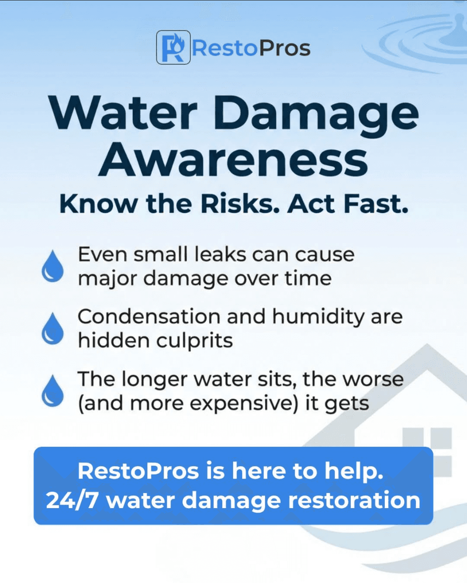RestoPros water damage awareness infographic—know the risks, act fast